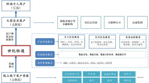世紀恒通估值分析 信息技術(shù)服務商的創(chuàng)業(yè)板投資機遇